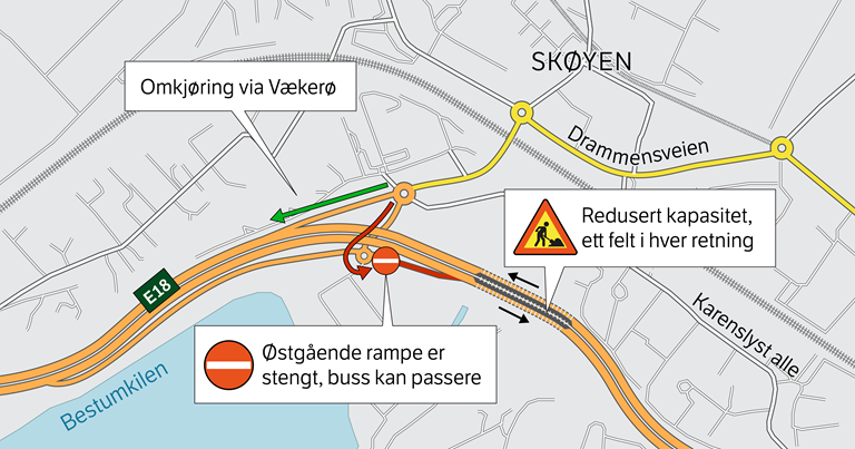 All trafikk fra Skøyen som skal østover på E18 må kjøre om krysset på Vækerø og snu der. Gjelder ikke busser. Pårampen vil være stengt frem til midten av august.