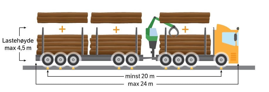 Illustrasjon av tømmervogntog 74 tonn