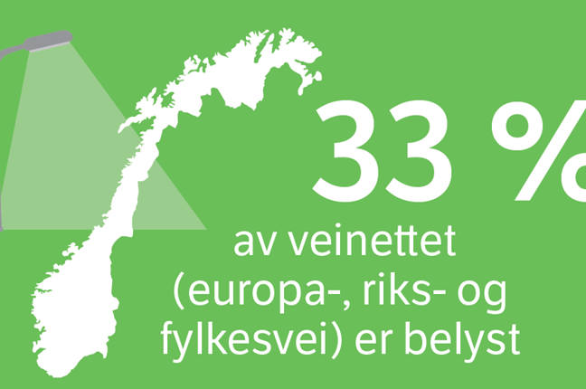 Cirka 33 prosent av veinettet (europa-, riks- og fylkesvei)​ er belyst. (Kilde: Statens vegvesen/vegkart.no)