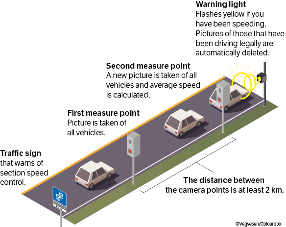 Illustration of section speed control