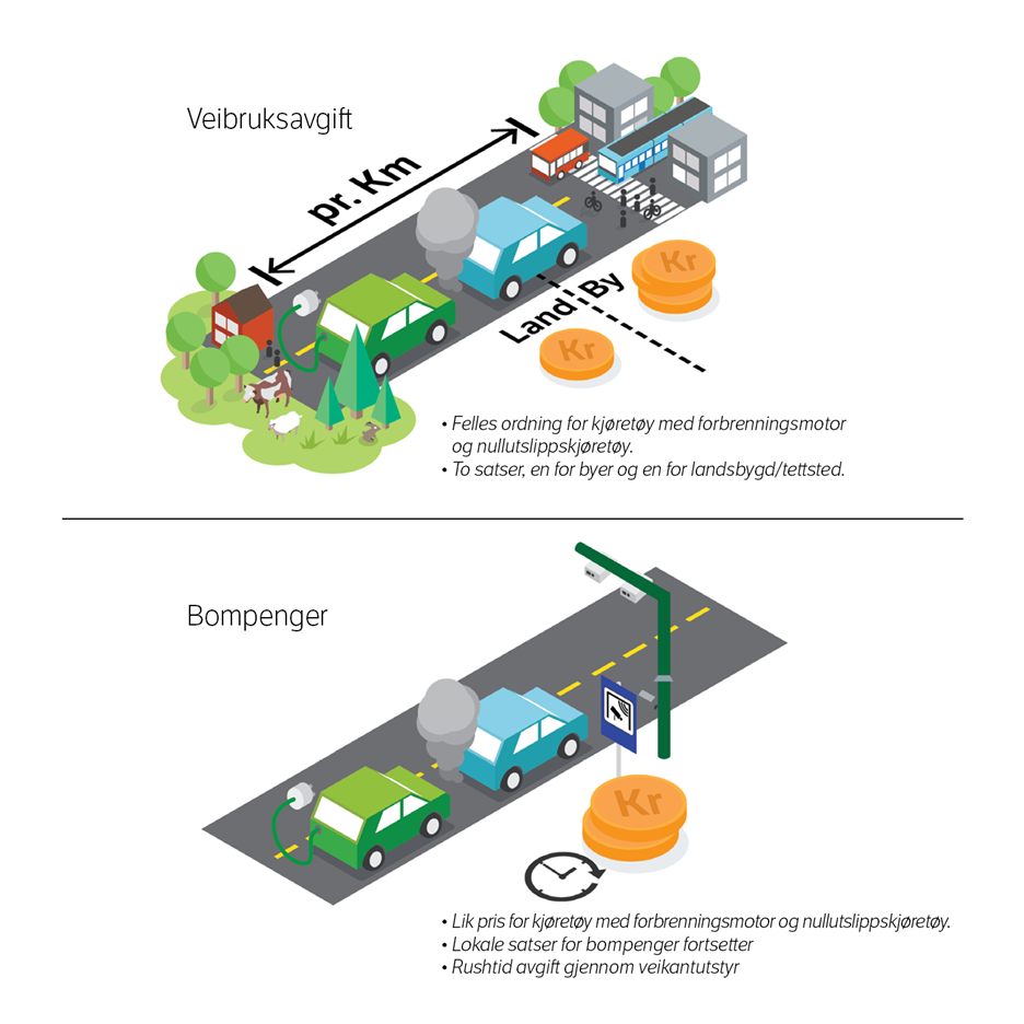 Illustrasjon som viser konsept 2 - soneinndelt veibruksavgift for alle kjøretøy