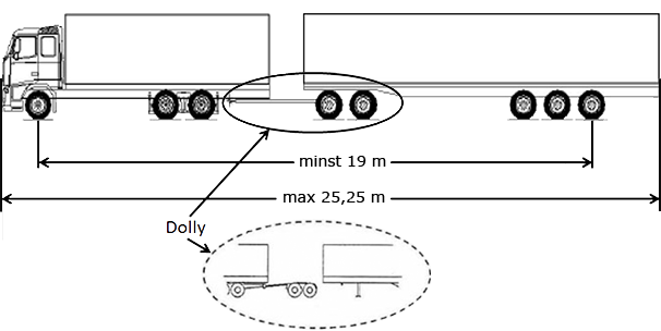 Illustrasjon motorvogn N2 og N3