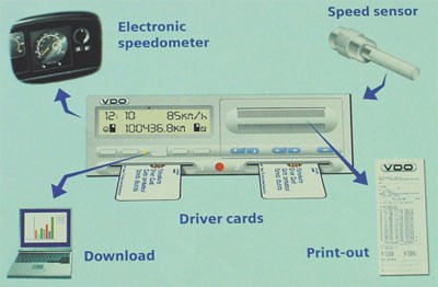 digifart Hva er digital fartsskriver