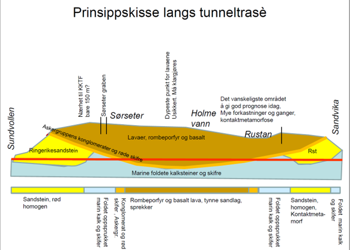 Prinsippskisse geologi langs tunneltraseen. (Foto: Fellesprosjektet)'