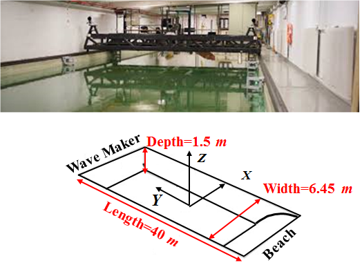 Foto og illustrasjon av modellen under testing i MC-lab (marine cybernetics lab). 